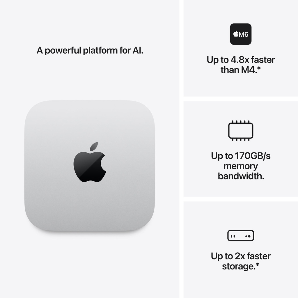 Mac mini M6 3
